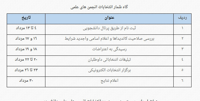 entekhabatelmi1400.2